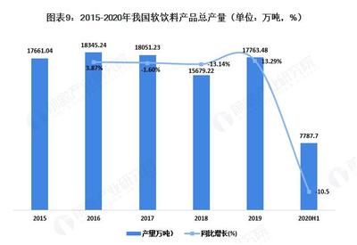 塑料包裝企業(yè)市場分析