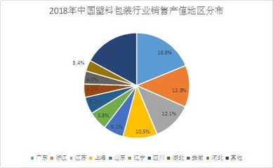 塑料包裝企業(yè)市場分析