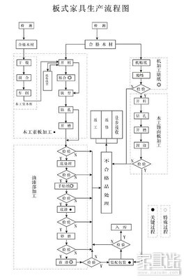 家具包裝生產(chǎn)工藝流程