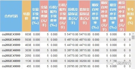 pp 平今手續(xù)費(fèi)
