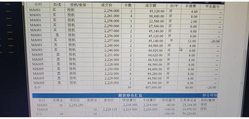 pp 平今手續(xù)費(fèi)