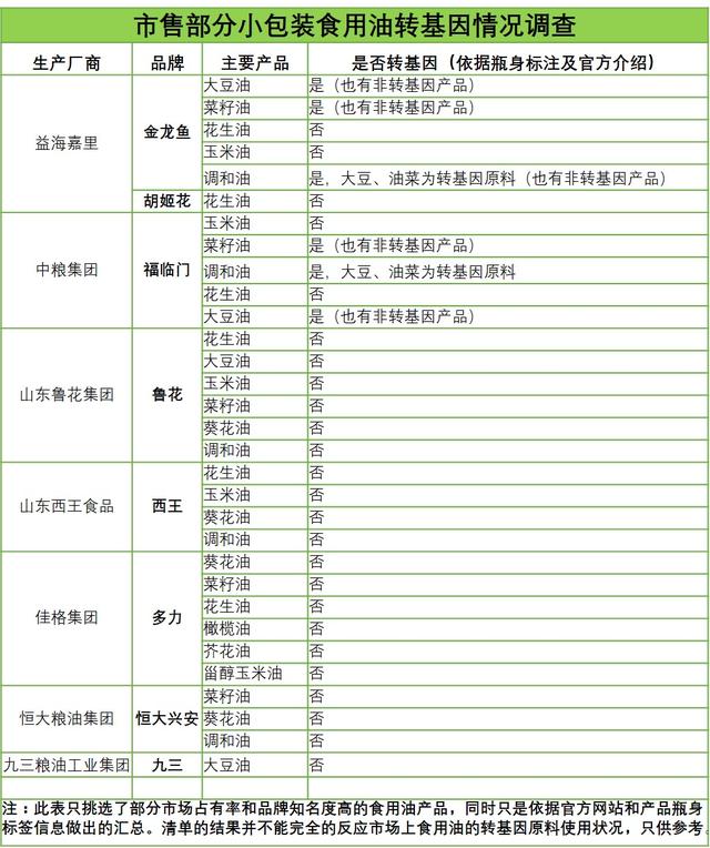 小包裝食用油市場(chǎng)狀況