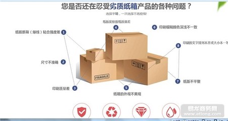 危險(xiǎn)品包裝紙箱的要求 預(yù)包裝食品紙箱文字內(nèi)容標(biāo)準(zhǔn)