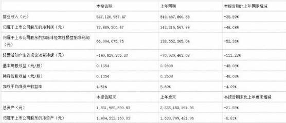 國內(nèi)包裝上市企業(yè)排名