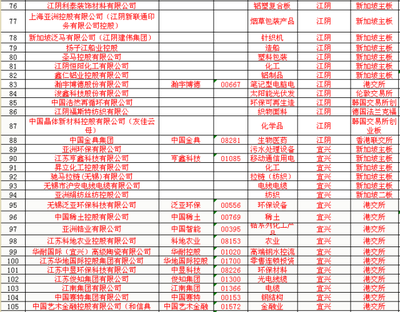 國內(nèi)包裝上市企業(yè)排名