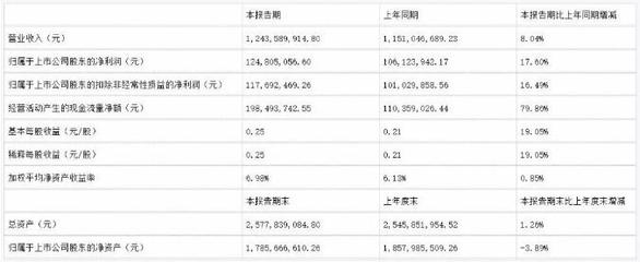 國內(nèi)包裝上市企業(yè)排名