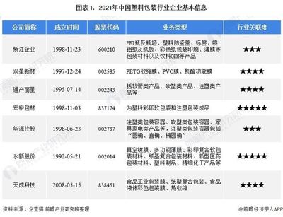 國內(nèi)包裝上市企業(yè)排名