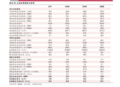 國內(nèi)包裝上市企業(yè)排名