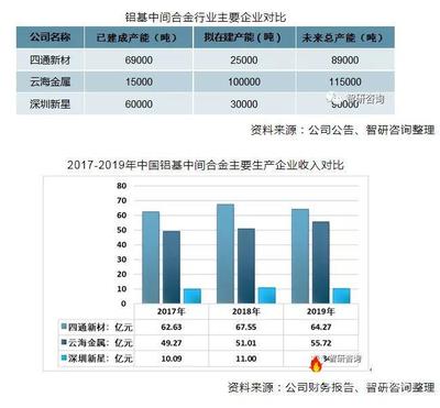 國內(nèi)包裝上市企業(yè)排名