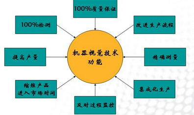 應(yīng)當(dāng)包裝的食用農(nóng)產(chǎn)品有哪些 水果蔬菜包裝的建議