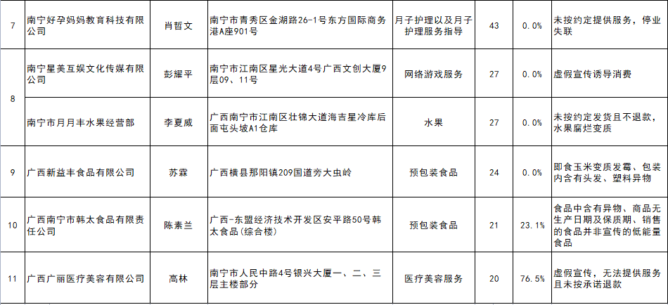預(yù)包裝食品 有異物
