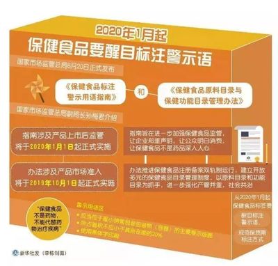 保健食品外包裝要求