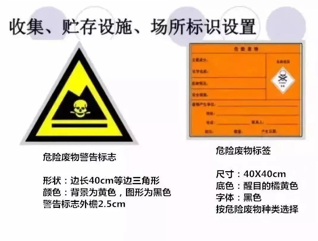 危險廢物包裝管理制度