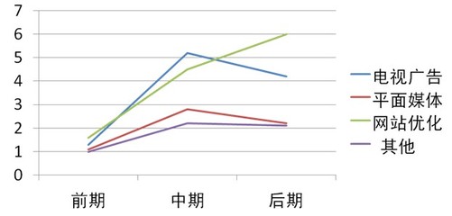 廣告設(shè)計(jì)用軌跡球