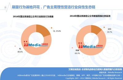 2016廣告設(shè)計調(diào)查報告