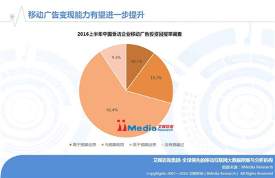 2016廣告設(shè)計調(diào)查報告
