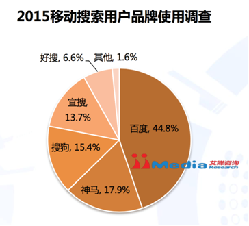2016廣告設(shè)計調(diào)查報告