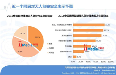 2016廣告設(shè)計調(diào)查報告