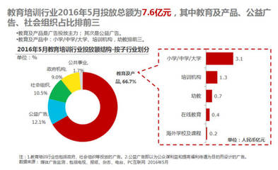 2016廣告設(shè)計調(diào)查報告
