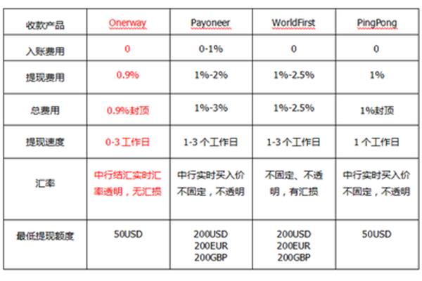 收到廣告公司服務(wù)費(fèi)會(huì)計(jì)分錄? 策劃服務(wù)費(fèi)可以做廣告費(fèi)嗎?