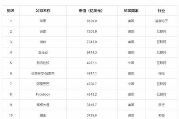 廣州廣告公司排行榜 中國廣告公司排行榜