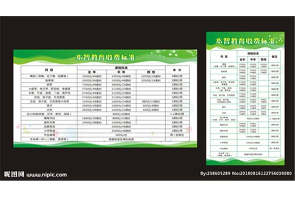 找廣告公司做廣告牌怎么收費(fèi) 做廣告模板需要什么軟件