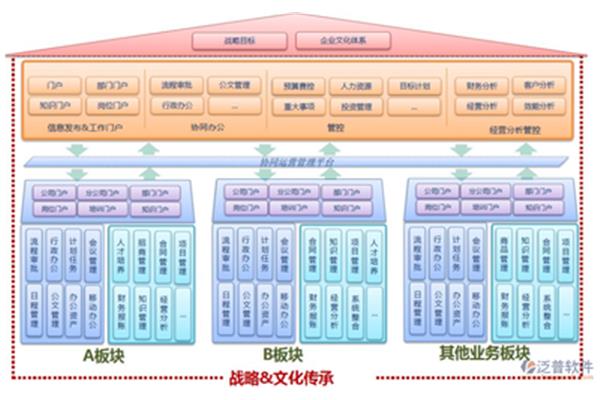 廣告公司資源包括哪些資源