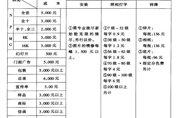 非廣告有限公司宣傳冊設(shè)計及印刷費用明細表