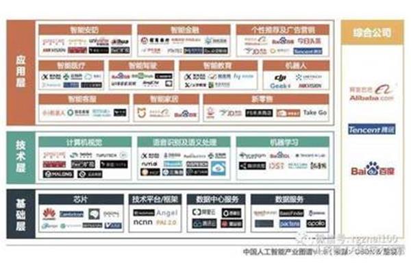 廣告公司csd