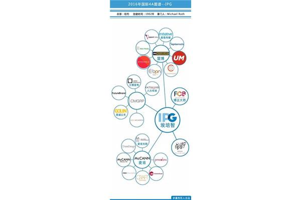 廣告行業(yè)協(xié)會:廣告公司可以加入4a公司