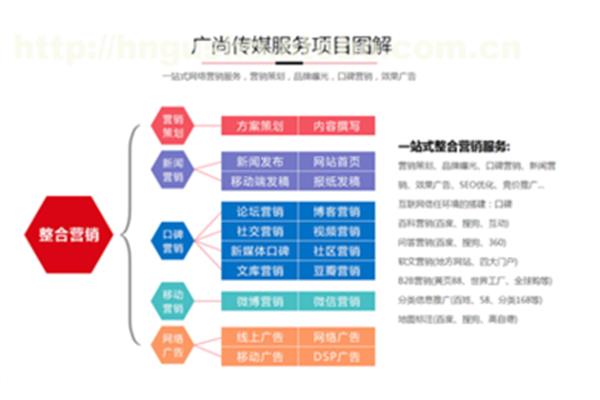 廣告公司策劃方案 雅思維廣告公司
