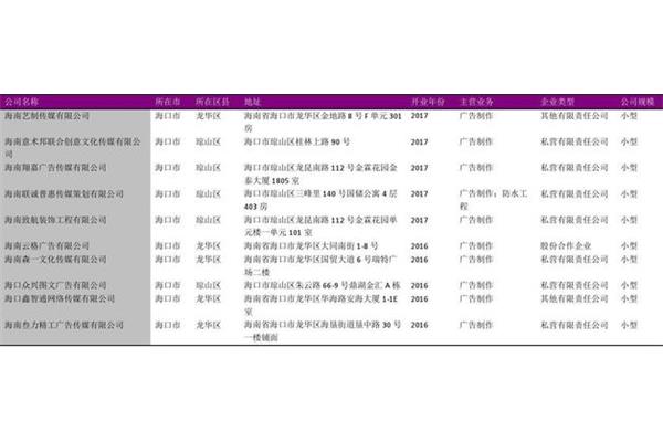設(shè)計(jì)類(lèi)屬于什么行業(yè) 平面設(shè)計(jì)是屬于什么行業(yè)類(lèi)別