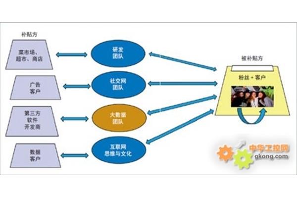 未來(lái)廣告業(yè)的發(fā)展趨勢(shì) 孝義市衍麗造型店