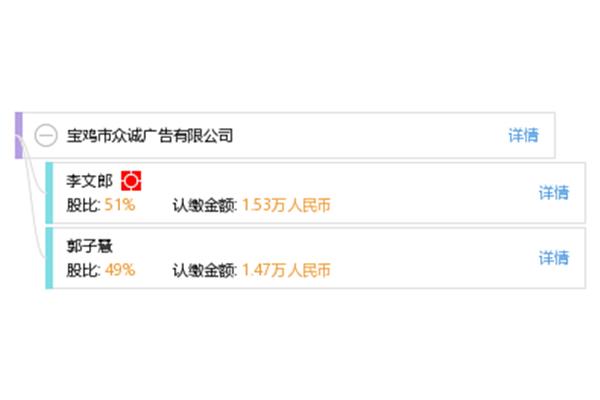 寶雞眾誠廣告公司,眾誠保險E賠一次能賠多少?