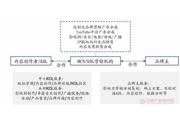 mcn和抖音的區(qū)別 mcn和公會(huì)的區(qū)別