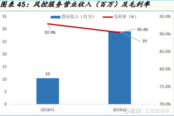 信息流廣告優(yōu)點(diǎn):定項(xiàng)精準(zhǔn)有效