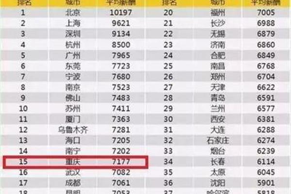 廣告公司薪資待遇如何?大連地區(qū)普遍沒有給實習(xí)生開工資