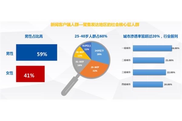 怎么查廣告公司的客戶名單 電梯廣告適合哪些客戶