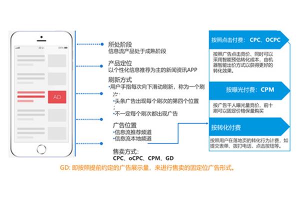 廣告公司策劃方案一文看懂 精準(zhǔn)投放廣告公司