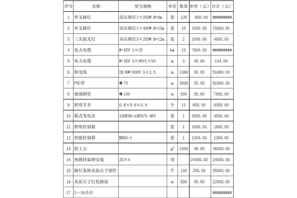 廣州泰琦廣告設計有限公司怎么樣?
