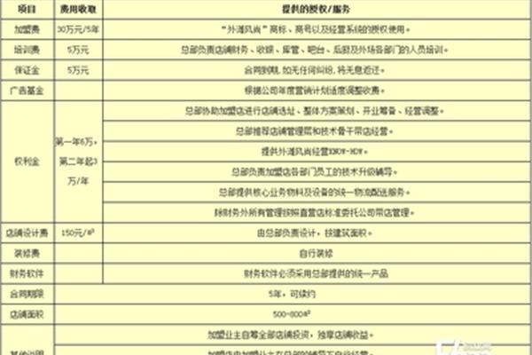 廣告公司培訓(xùn)費(fèi)