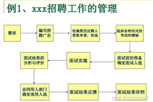 公司的組織形式有哪些 企業(yè)的組織形式有哪些?