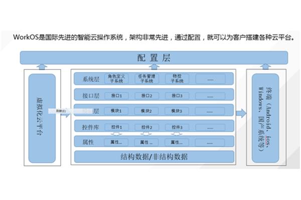 如何經(jīng)營廣告公司? 廣告公司的管理模式