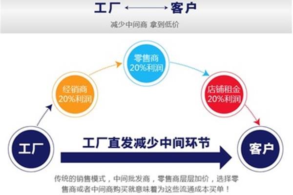 如何維系老客戶?開(kāi)發(fā)新客戶?